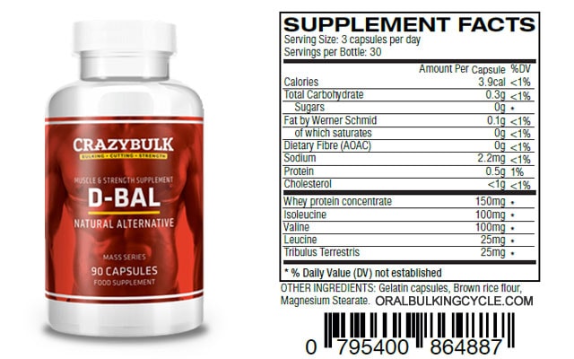 Old School stéroïdes oraux